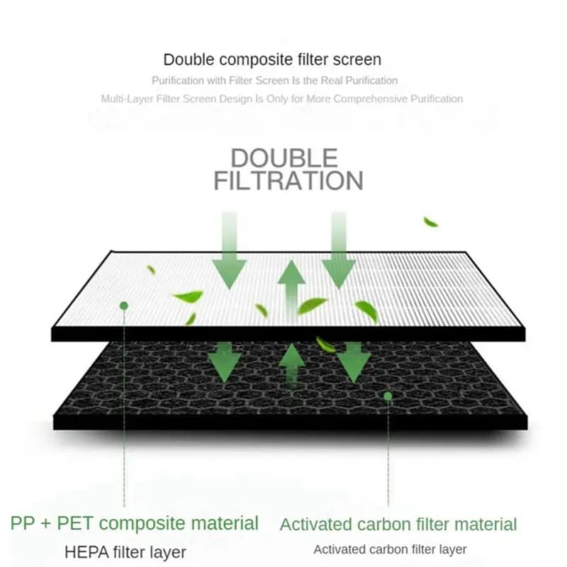 *Vari Compatibili per Samsung KJ250G-K3026PW/K3000 AX30J5000SC AX30J5000EB AX30J5003SC Elementi filtranti purificatore d'ariaCFX-A100
