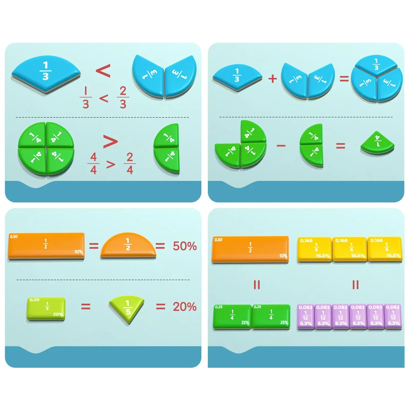 Piastrelle per frazioni magnetiche Magneti per frazioni per insegnare la matematica Manipolatori per attività di studio Scuola di insegnamento in aula