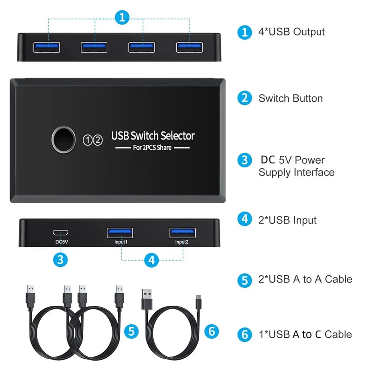 [VALUE PACK]USB 3.0 One-Button Switch for 2 Computers Share 1 Keybord/Mouse/Printer/USB Flash Disk Drive(4 USB Devices)
