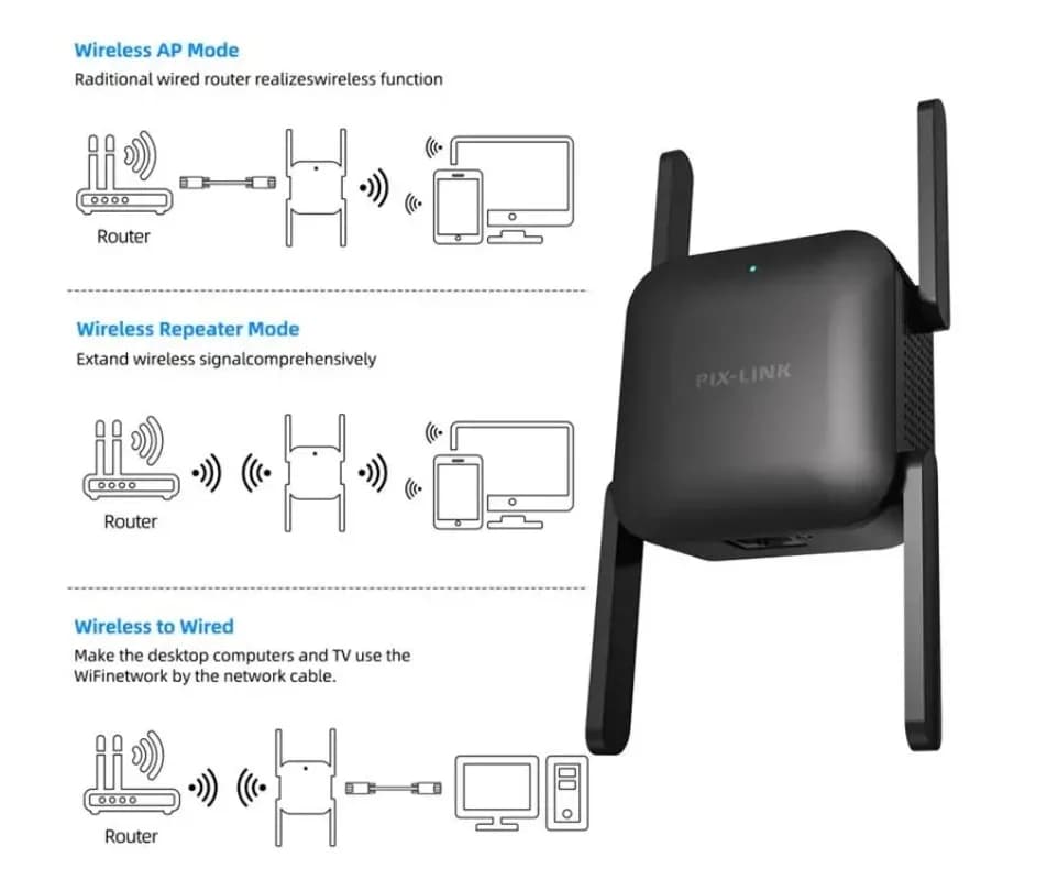 PIXLINK AC28 1200Mpbs Ripetitore di portata WIFI Extender Router/Ripetitore dual band wireless/AP/Ripetitore WiFi domestico/Ricevitore Quad