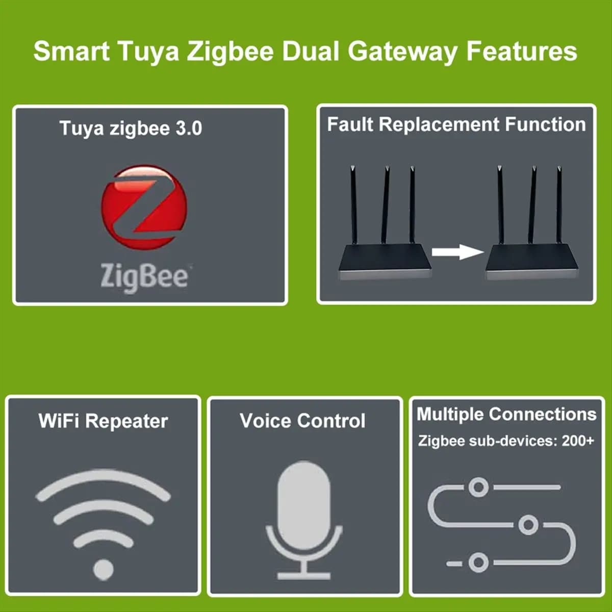 Tuya Zigbee 3.0 Hub Doppia Gateway e Ripetitore WiFi Segnale Migliorato Fallo Intelligente per Grande Casa Villa Hotel SPINA DEGLI STATI UNITI