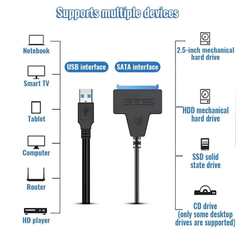Cavo TypeC/SATA a USB3.0 per HDD/SSD esterno da 2,5 pollici, adattatore SATA 3 a 22 pin, cavo da USB 3.0 a SATA III fino a 6 Gbps