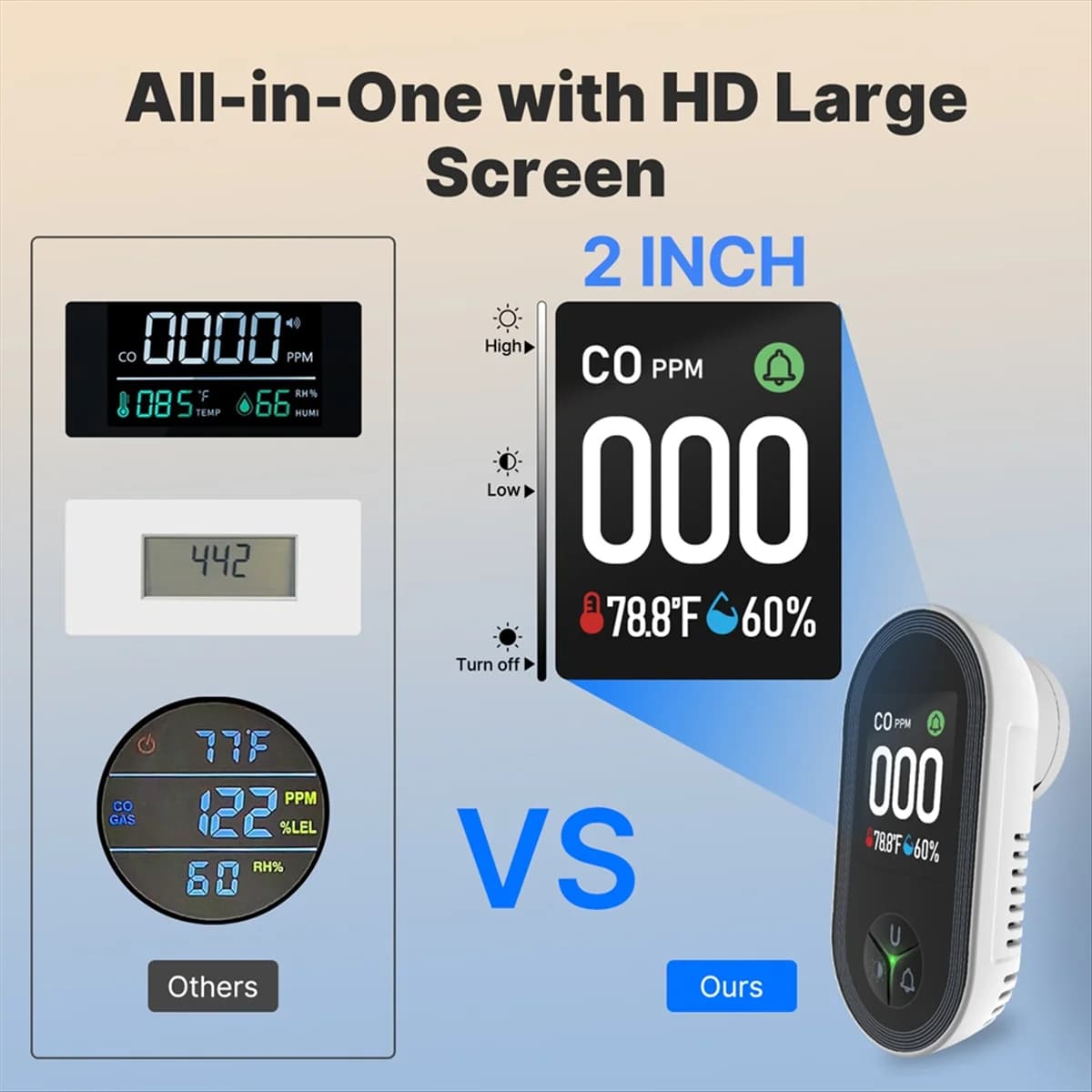 A45U Rilevatore di monossido di carbonio 3in1 Display plug-in con sensore di umidità della temperatura Monitor CO integrato Allarme Avviso sonoro (USA)