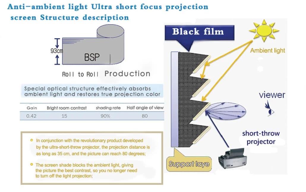 Schermo per proiettore WUPRO da 150 pollici e 150 pollici 4K Schermo per proiezione in cristallo PET ALR CLR