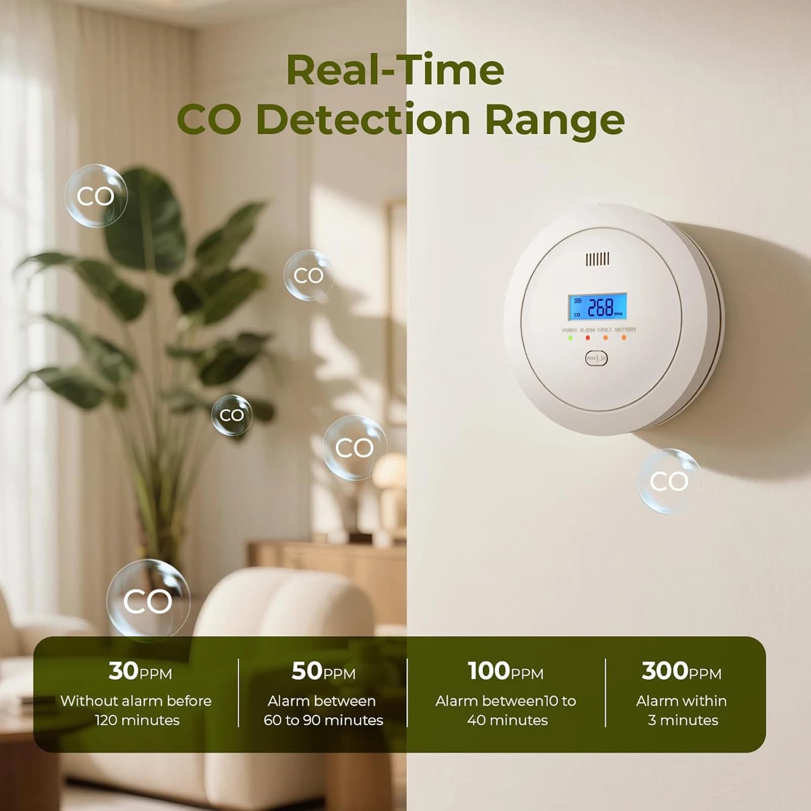 Carbon Monoxide Detector CO Alarm Detector LCD Display 85dB Sound & Flash Alarm For Home Security Protection