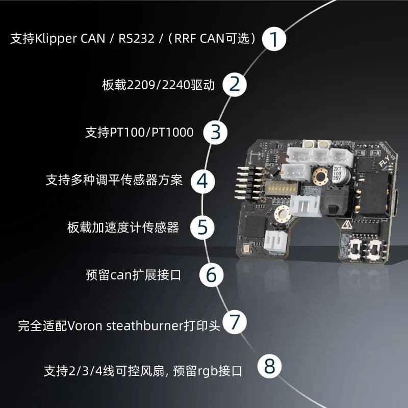 3D Printer SB2040 V3 Can Tool Motherboard V-orn 2.4 Eddy Current Leveling and Scanning Bed