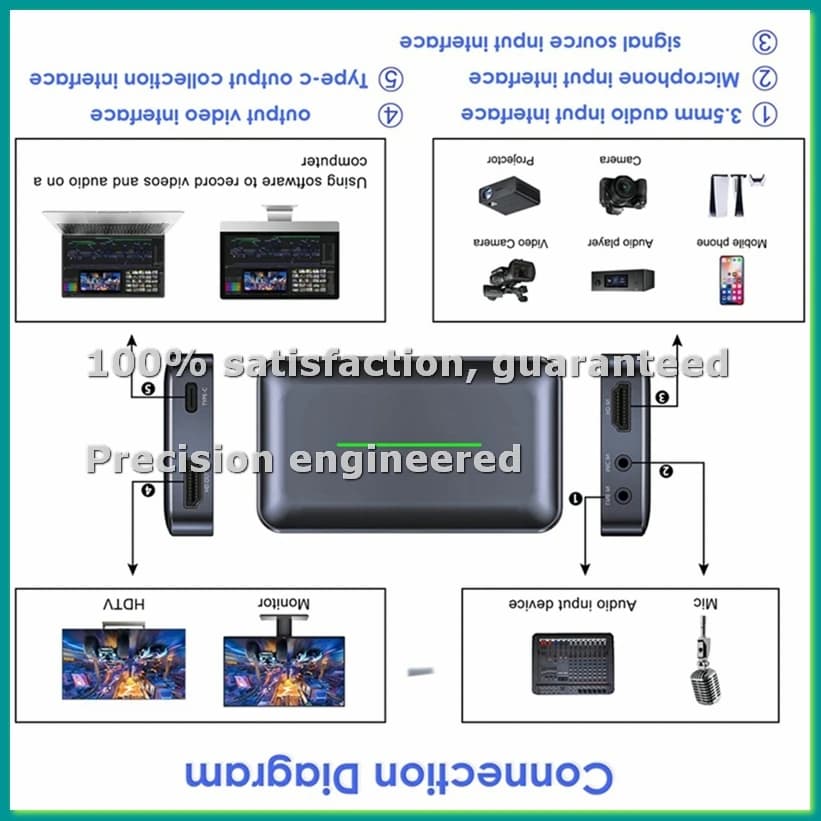 Scheda di acquisizione video compatibile 4K, scheda di acquisizione audio-video esterna per telecamere, streaming e registrazione in 4K/60fps - PZZW