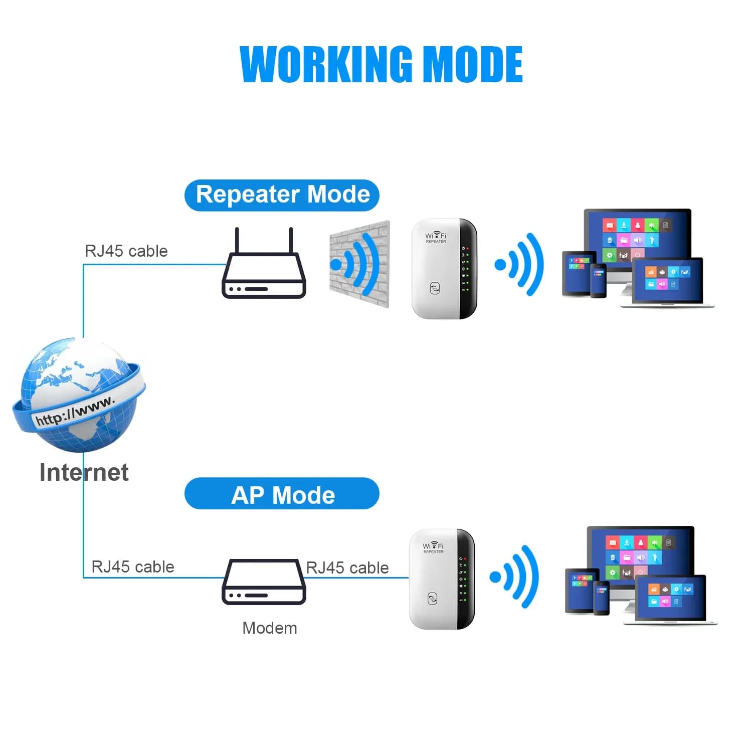 Nuovo Ripetitore Wi-Fi Wireless a Sette Lampade di Terza Generazione 2026, 300Mbps, Router 2.4G, Amplificatore di Segnale Wi-Fi per Casa
