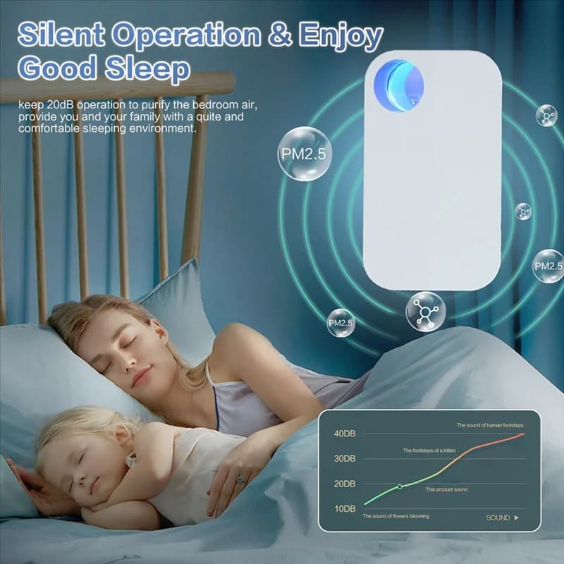 HRBAJ- Purificatori d'aria per la casa plug-in, ionizzatori d'aria plug-in per la casa Purificatore d'aria ionico portatile e silenzioso, spina europea