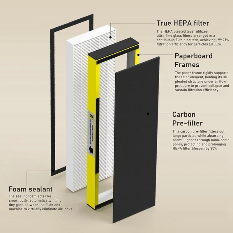 Confezione da 4 filtri HEPA FLT4825 B di ricambio compatibili con AC4825 AC4825E AC4300 AC4800 AC4900 AC4850-A23R