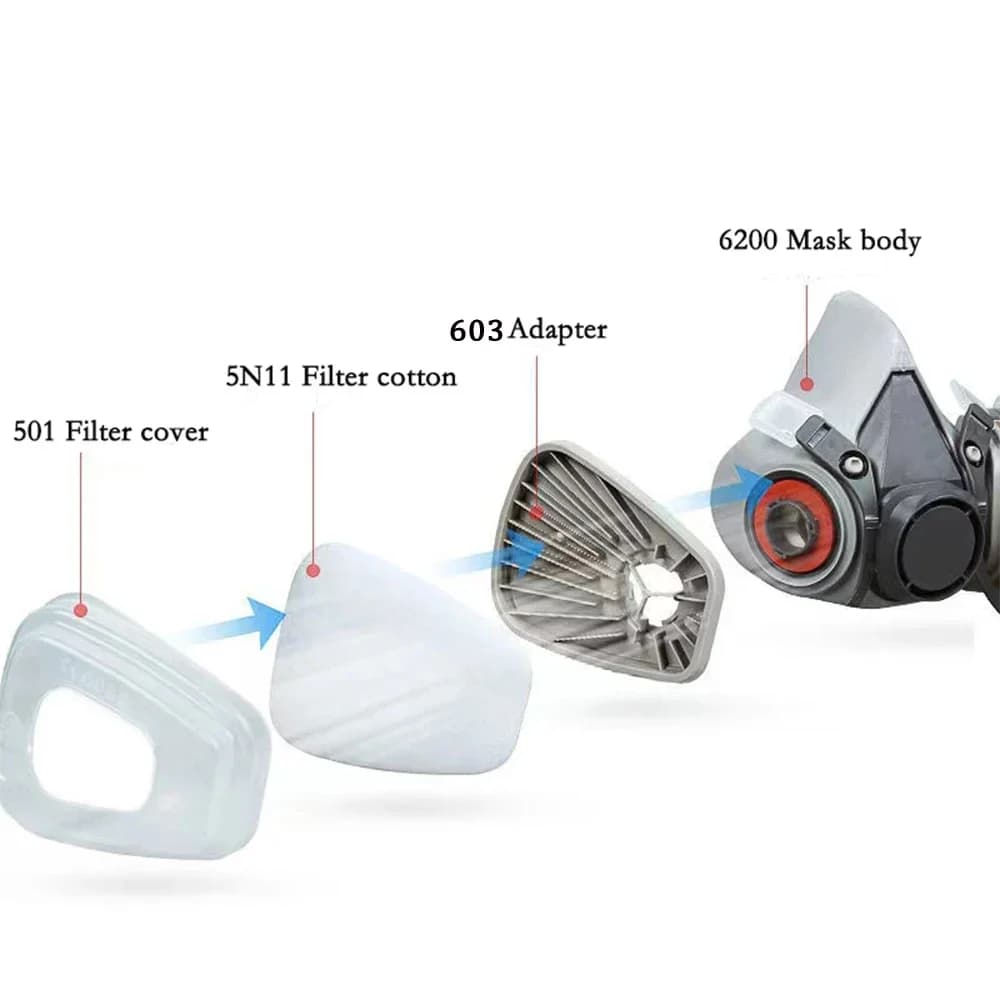 5N11 Filtro antipolvere elettrostatico 501 503CN 603 Adattatore adatto per 3M 6200/7502/6800 Respiratore Maschera antigas Accessori Verniciatura a spruzzo