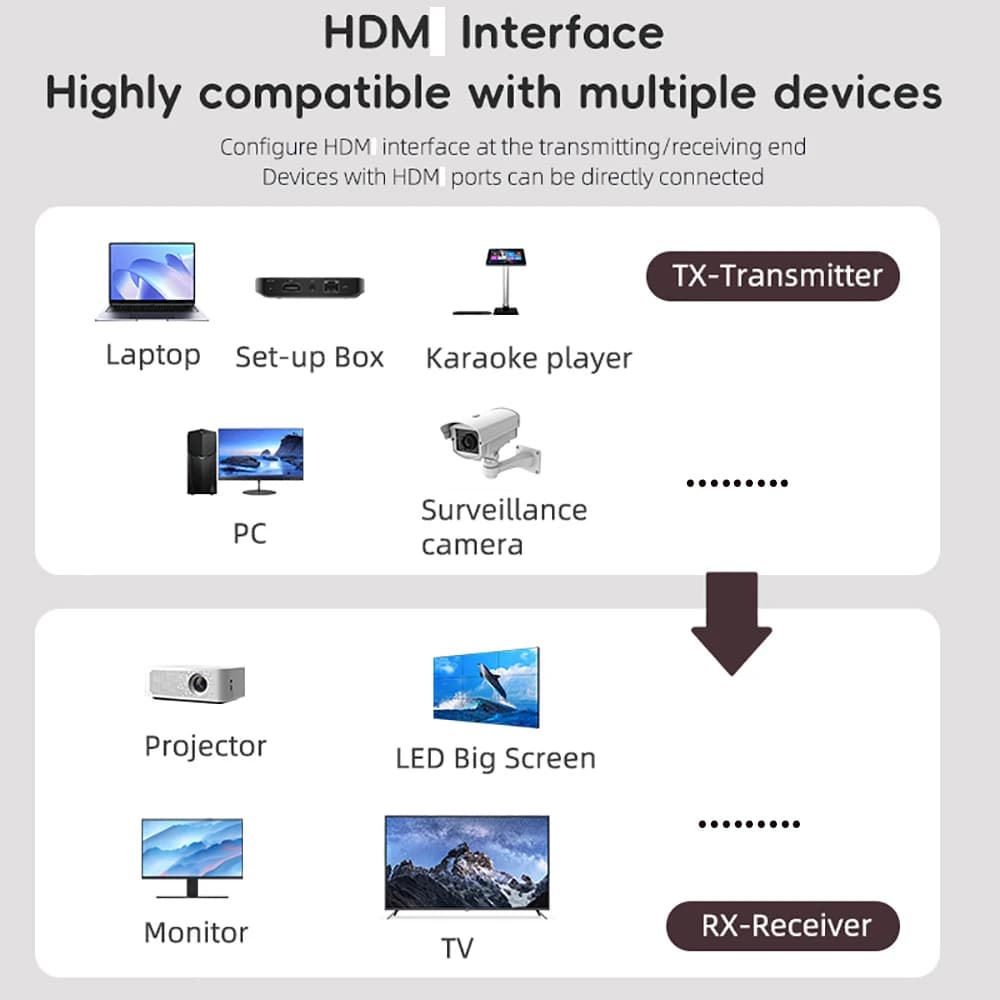 Transmitter and video receiver with 30 m wireless transmission HDMI extender display adapter cable Screen mirror for PC TV camera