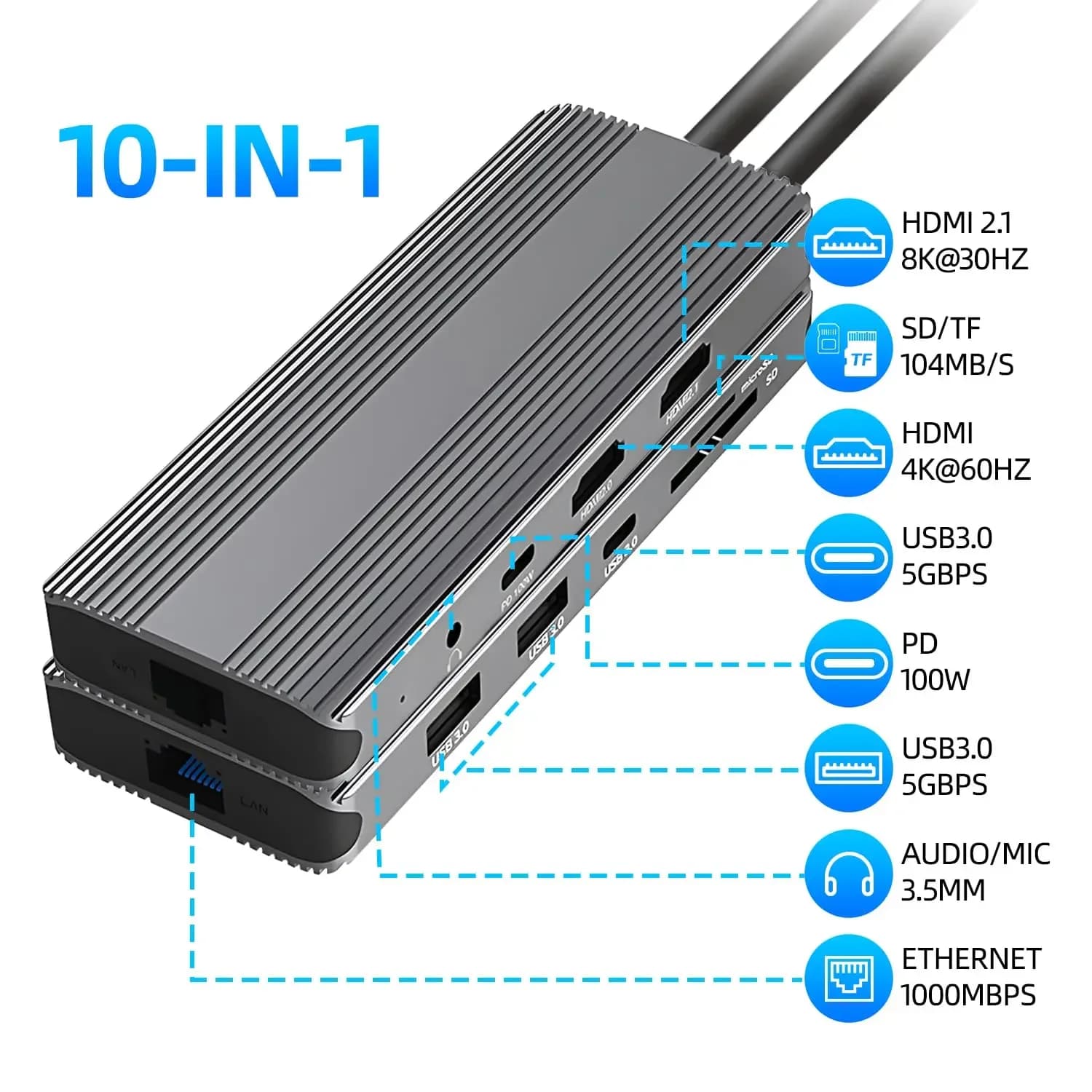 Docking station USB C 10 in 1 doppio monitor con Ethernet 2*HDMI 8K + 4K60Hz USB, tipo C, SD/TF, RJ45 1000M, audio da 3,5 mm