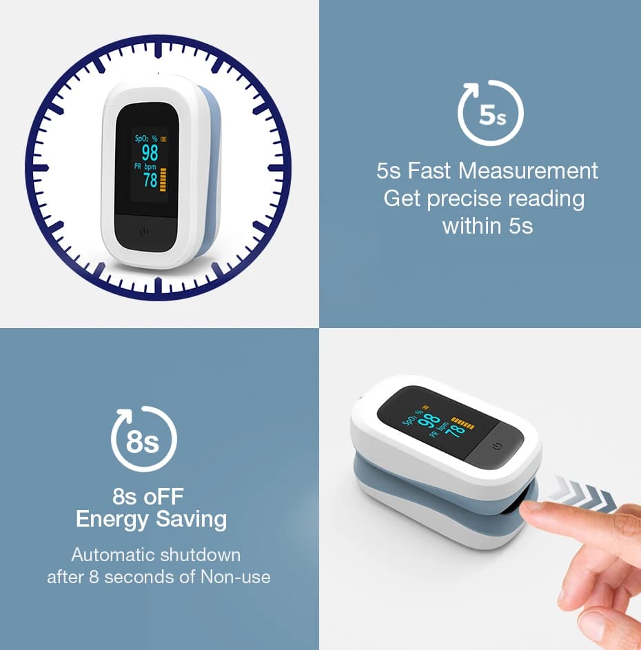 The blood oxygen monitor accurately monitors oxygen saturation in the blood, heart rate and pulse and automatic measurement and quickly