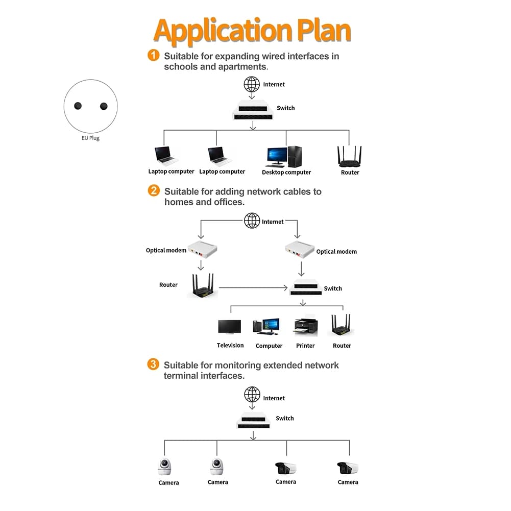 AT82-100M Unmanaged Network Ethernet Switch Fast RJ45 LAN Switching Hub Ethernet Smart Desktop Switch 5 Port EU Plug Durable