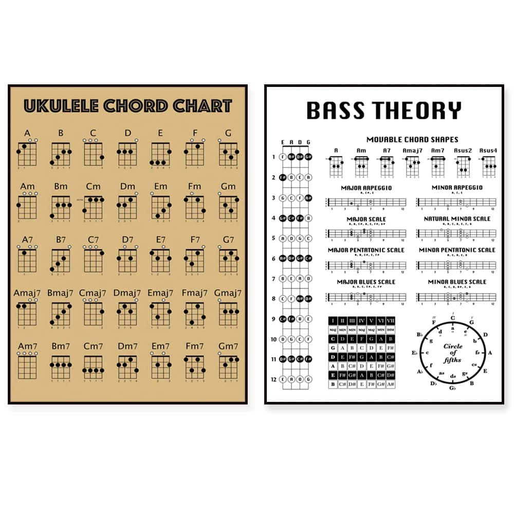 Teoria dei bassi stampabile, accordi per ukulele, poster della teoria dei bassi, diagramma degli accordi dei bassi, note dei bassi, poster della scala dei bassi,