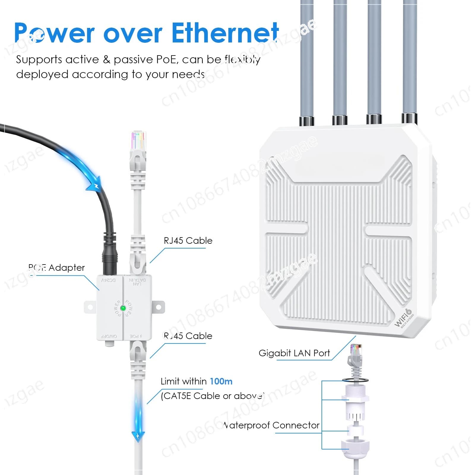 WiFi 6 AX3000 Dual Band a lungo raggio AP Copertura del segnale IP67 Amplificatore ripetitore di protezione contro i fulmini impermeabile