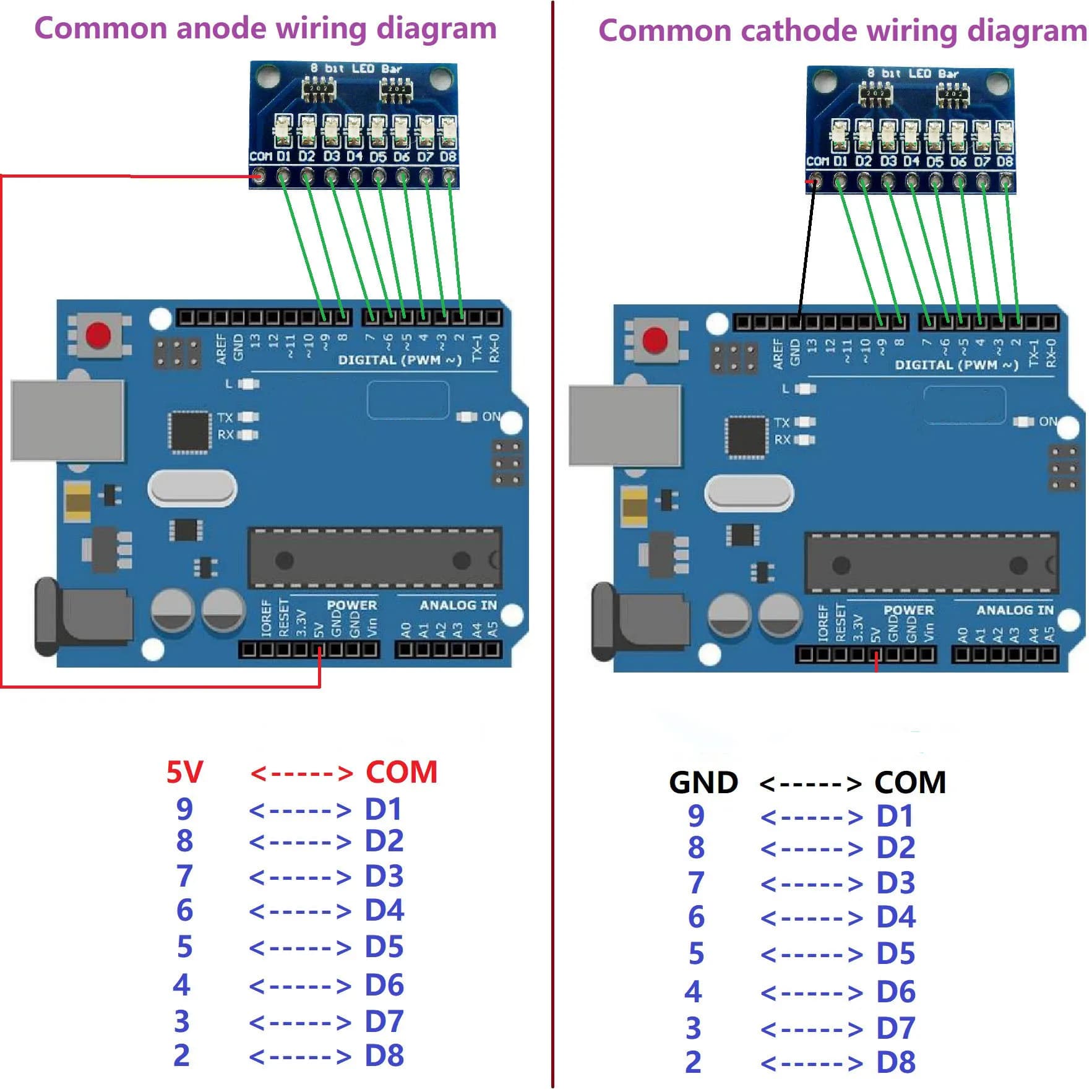 3.3V 5V 8 Bit Blue/Red Common anode/cathode LED Indicator Module Diy Kit For Arduino NANO UNO raspberry pi 4 nodemcu