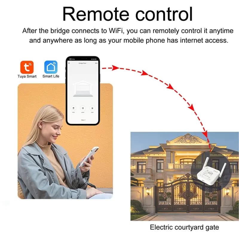 Tuya Wifi-RF Bridge 310-580Mhz Smart Door Controller Via Smartphone For Remote Control And Voice Control Via Smart App
