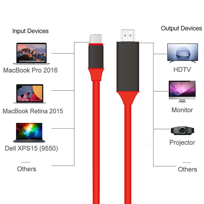 USB 3.1 USB-C to HDMI converter adapter cable compatible with type C to HDMI 4Kx2K for Samsung MacBook