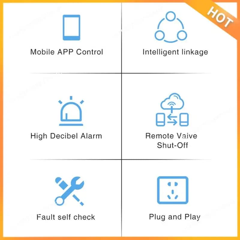 A43M Zigbee Combustible Natural Gas Sensor For Home Use Intelligent GPL Alarm Detector Gas Loss Protection Fire Protection EU-PLUG