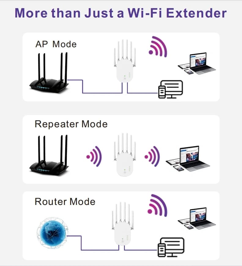 Compact Mini Size WiFi Range Expander WR59Q PIX-LINK 300Mbps 2.4GHz Wireless Router Repeater AP 3 Working Modes Household Signal