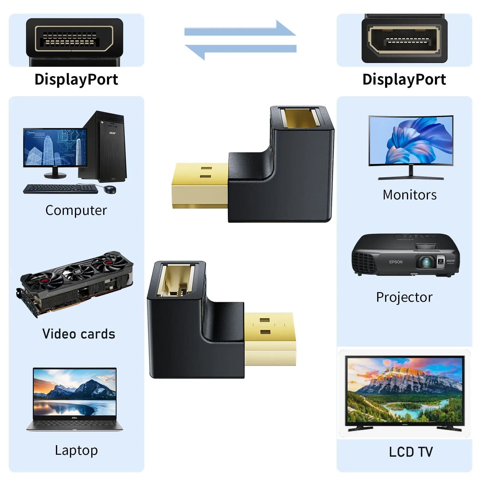 Adattatore DisplayPort a Mini DisplayPort 4K, Cavo Extender Mini DP a DP per Proiettore, PC, TV, MacBook Pro/Air, Convertitore per Monitor