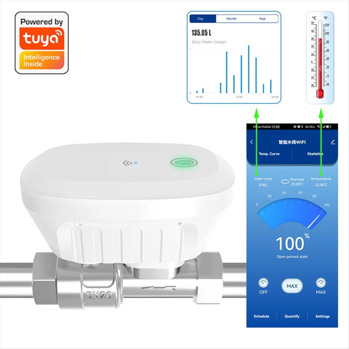 2025 + Tuya Smart WiFi Water flow meter Water flow speed Water temperature display Smart APP controller SPINA USA control