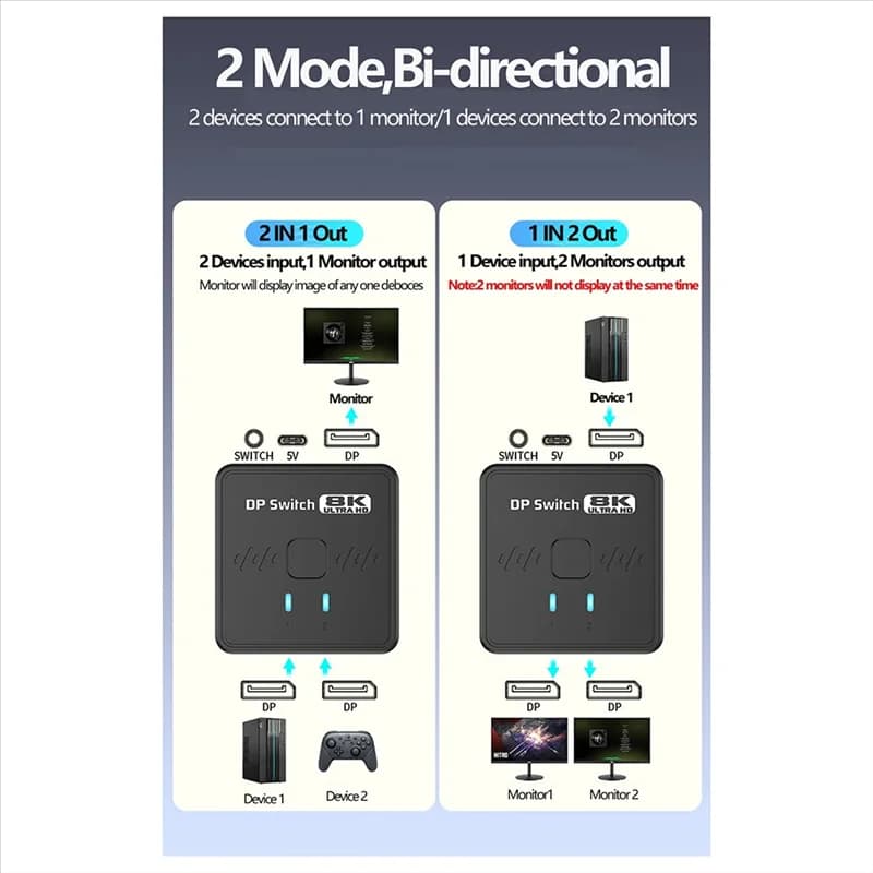 Splitter DP Switch DP 8K DP 1.4 Switch/Splitter 2X1 Displayport Switcher DP Splitter con telecomando