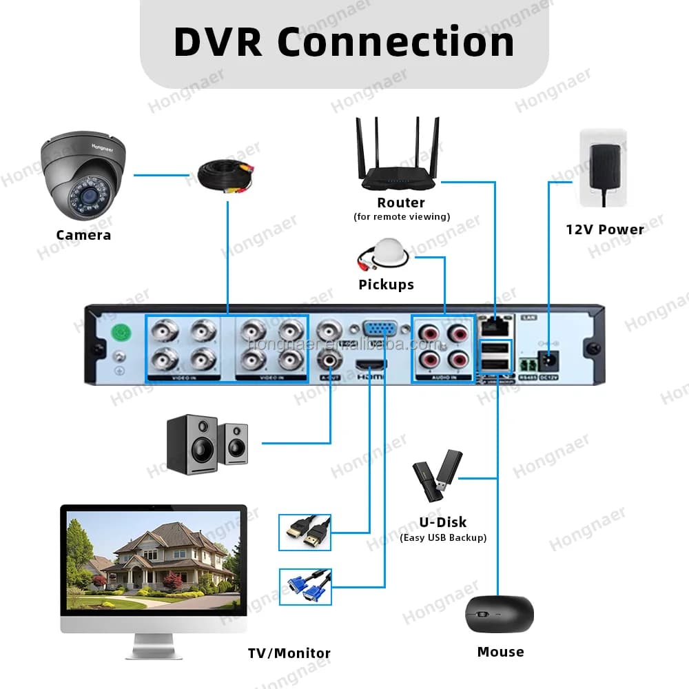 Hongnaer 8MP Audio unidirezionale Home 8 canali DVR AHD Kit telecamera di sicurezza per sorveglianza analogica IP per interni ed esterni Set Sistema di telecamere CCTV 4K