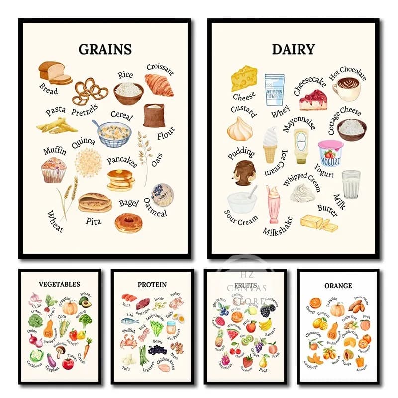 (No frame)Food Groups Charts Poster Farmers Market Fruits Grains Dairy Canvas Printing Nutrition Wall Art Picture for Kitchen