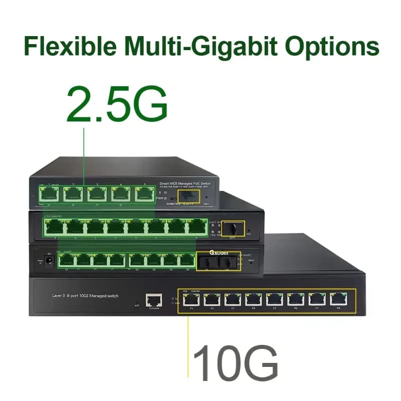 Managed 4/5/8 Port 2.5G Ethernet Switch with 10G SFP+ Uplink Multi-Gigabit Network Switch for Wireless AP PC NAS Storage Devices