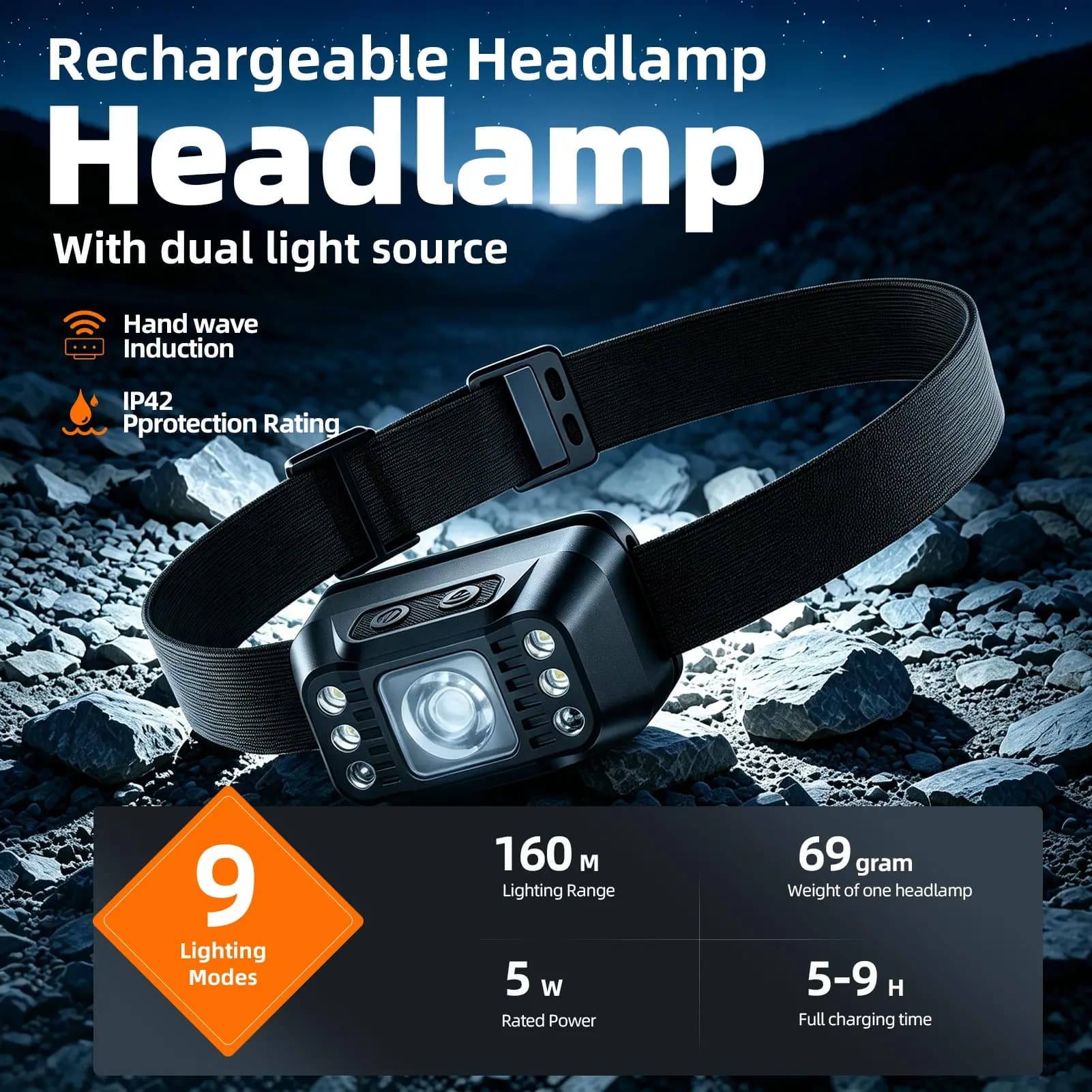 New SUPERFIRE HL101 5W headlight rechargeable LED Headlamp Outdoor Waterproof Head Torch USB -C sensor headlight Camping Head L