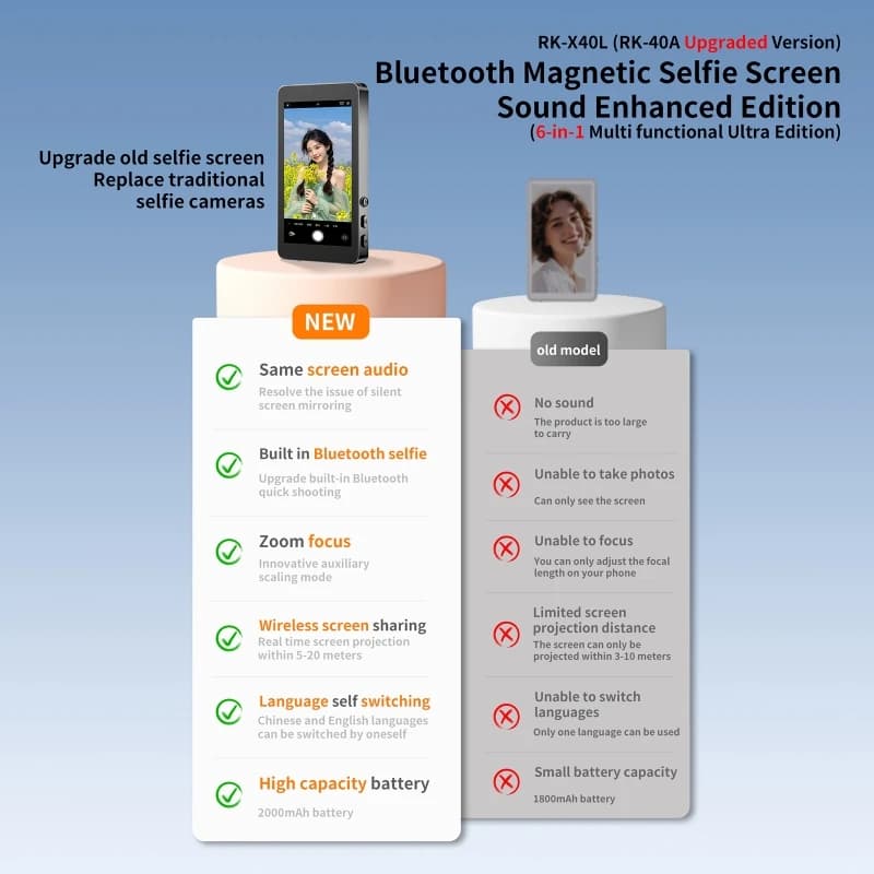 Schermo monitor selfie wireless magnetico per smartphone Vlog Streaming live Registrazione video Telefono Fotocamera posteriore Selfie per iPhone Android