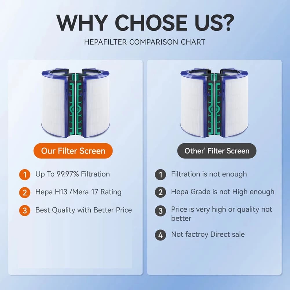(A61K) Filtro di Ricambio per Dyson TP04 HP04 DP04 TP05 HP05 PureHepa Carbon, Sistema di Filtraggio a Due Stadi a 360 Gradi CoolPurifier B