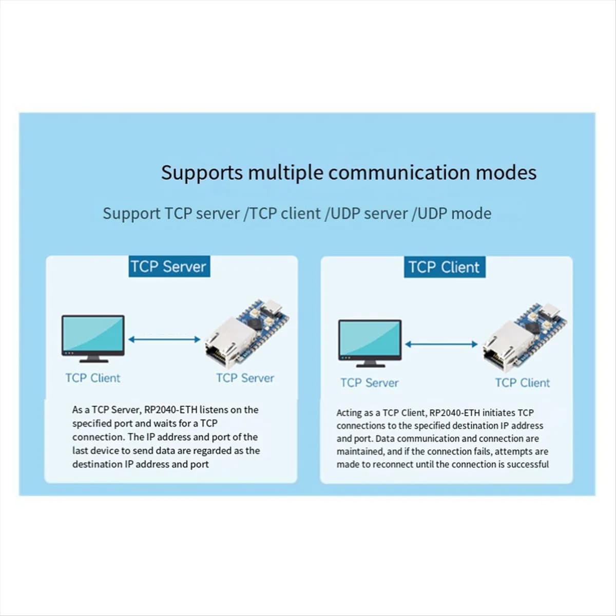 Hot sale H Mini development card RP2040 Ethernet port module for microcontroller Raspberry Pi
