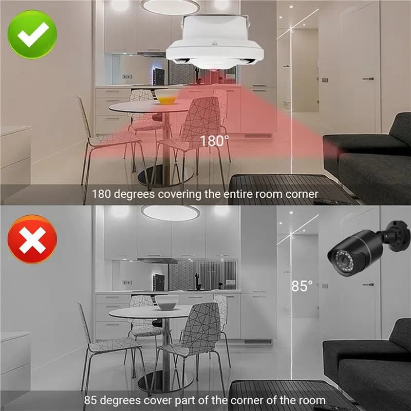 【Offerte imperdibili】Telecamera CCTV di sicurezza AHD 2MP giorno/notte 180 ° Telecamera Fisheye Panoramica Grandangolare TVI CVI 4IN1 con Lente da 1.7mm