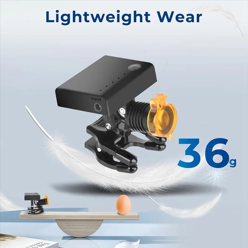 US Plug,3W LED Head Light Lamp With Optical Filter And Universal Clip, Compatible With Loupes And Safety Glasses-AT64