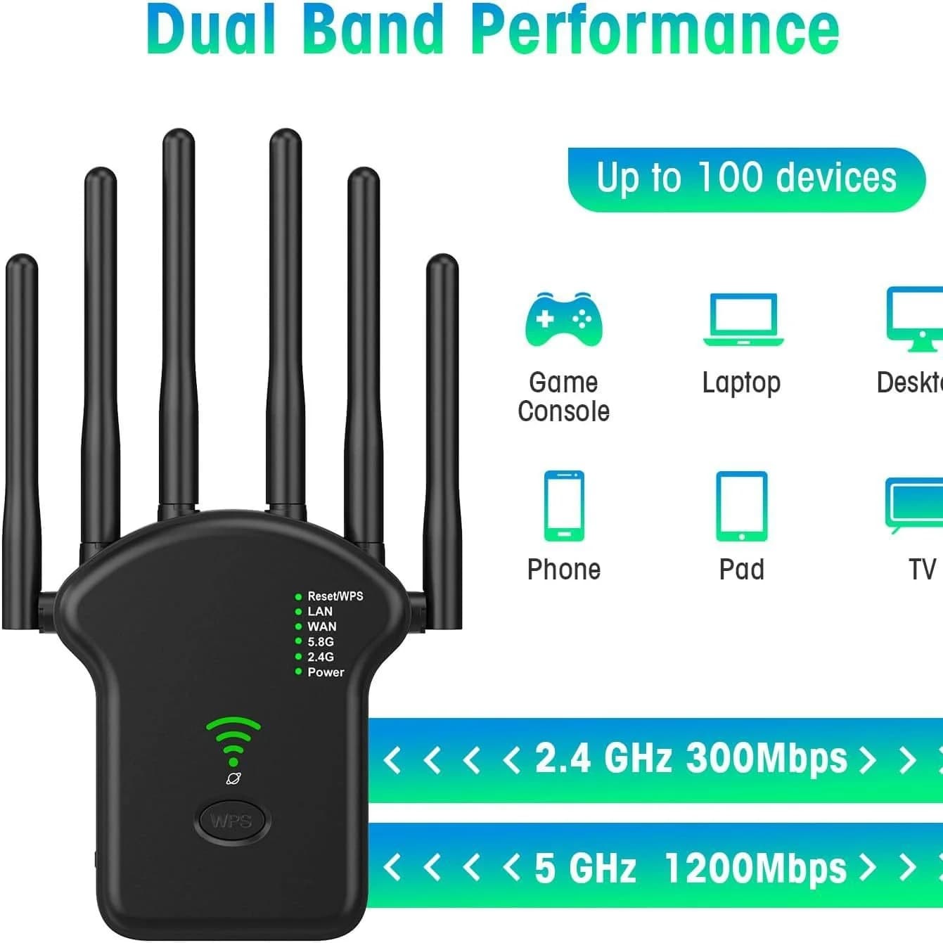 WiFi Repeater 1200/300M Dual Band Wireless Amplifier 2.4G 5GHz Network Long Range Signal Booster For Home Office Wireless Router