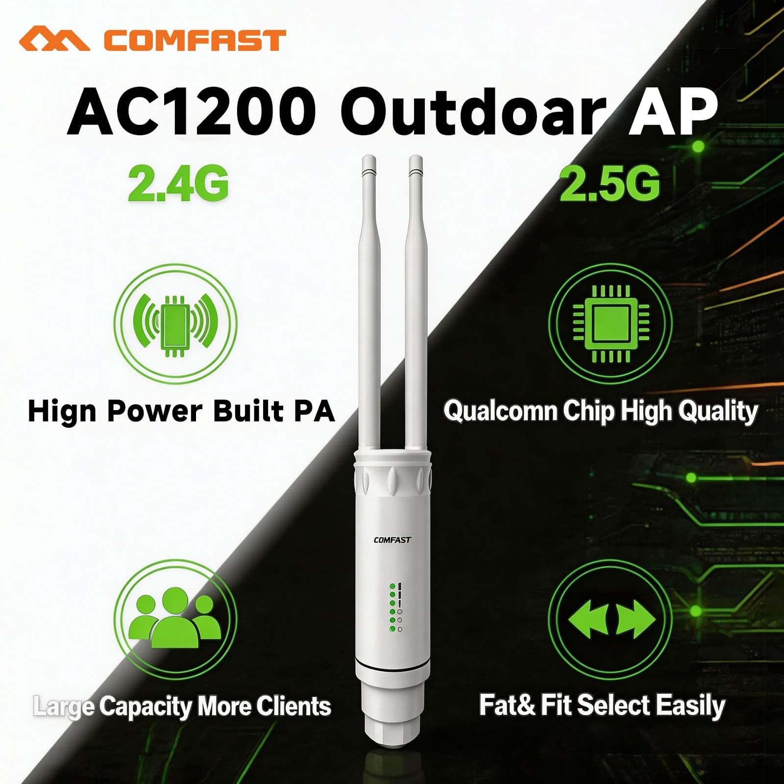 Comfast WIFI 5 1200Mbps Access Point Esterno Router/AP WIFI Wireless Ripetitore WIFI 2.4G/5G Antenna 2*5dBi 48V POE EU