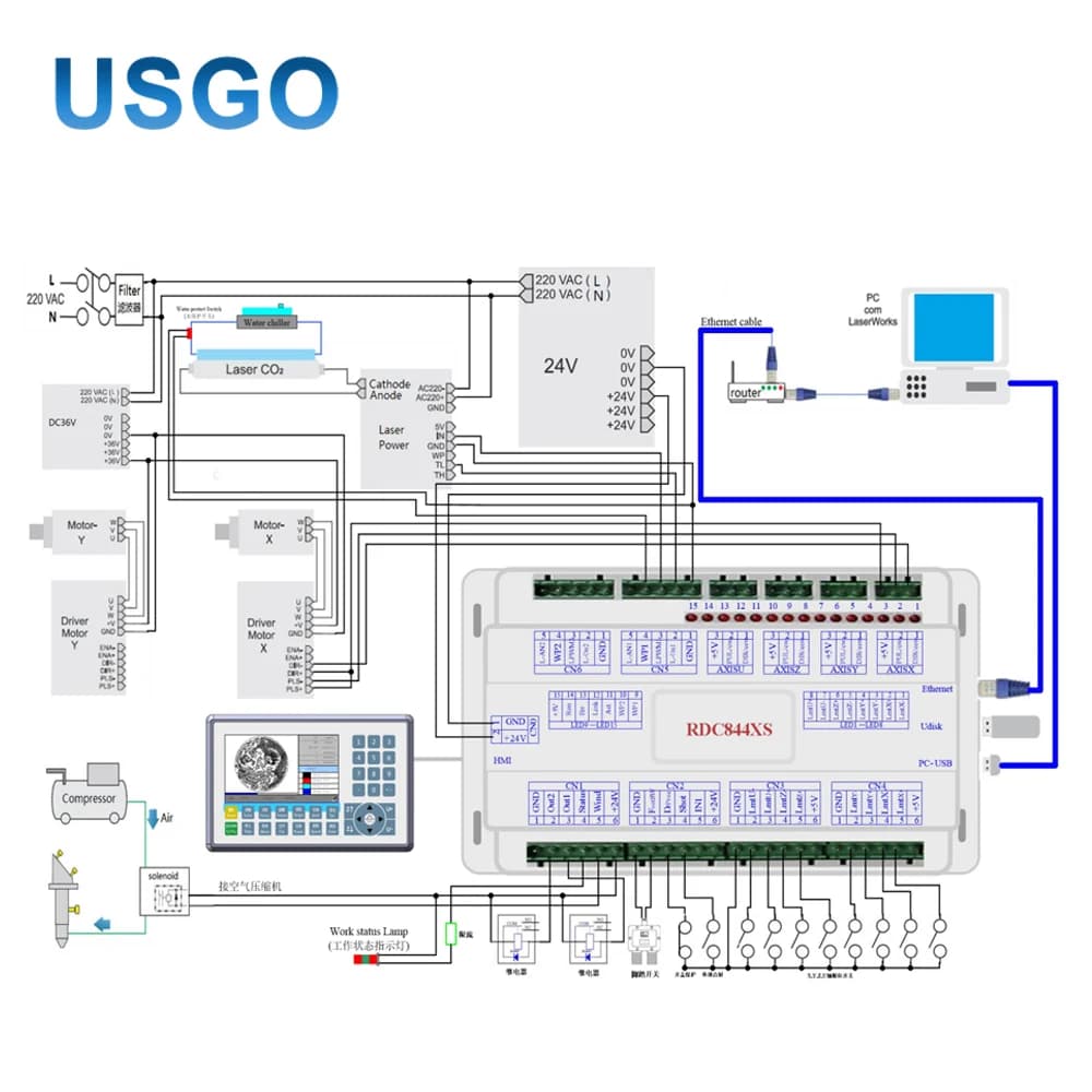 USGO Ruida RDC8445 RDC8445S Controller for Laser Cutting and Engraving Machine CO2, RDC6445G RDC6445S RDC6442 RDC6442G Update