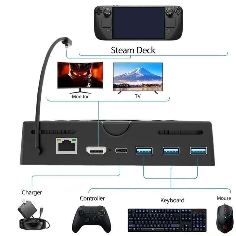 Docking station e supporto F62C per Steam-Deck 6-in-1 con 4K a 60 Hz 2.0 Gigabit-Ethernet 3 porte USB e porta