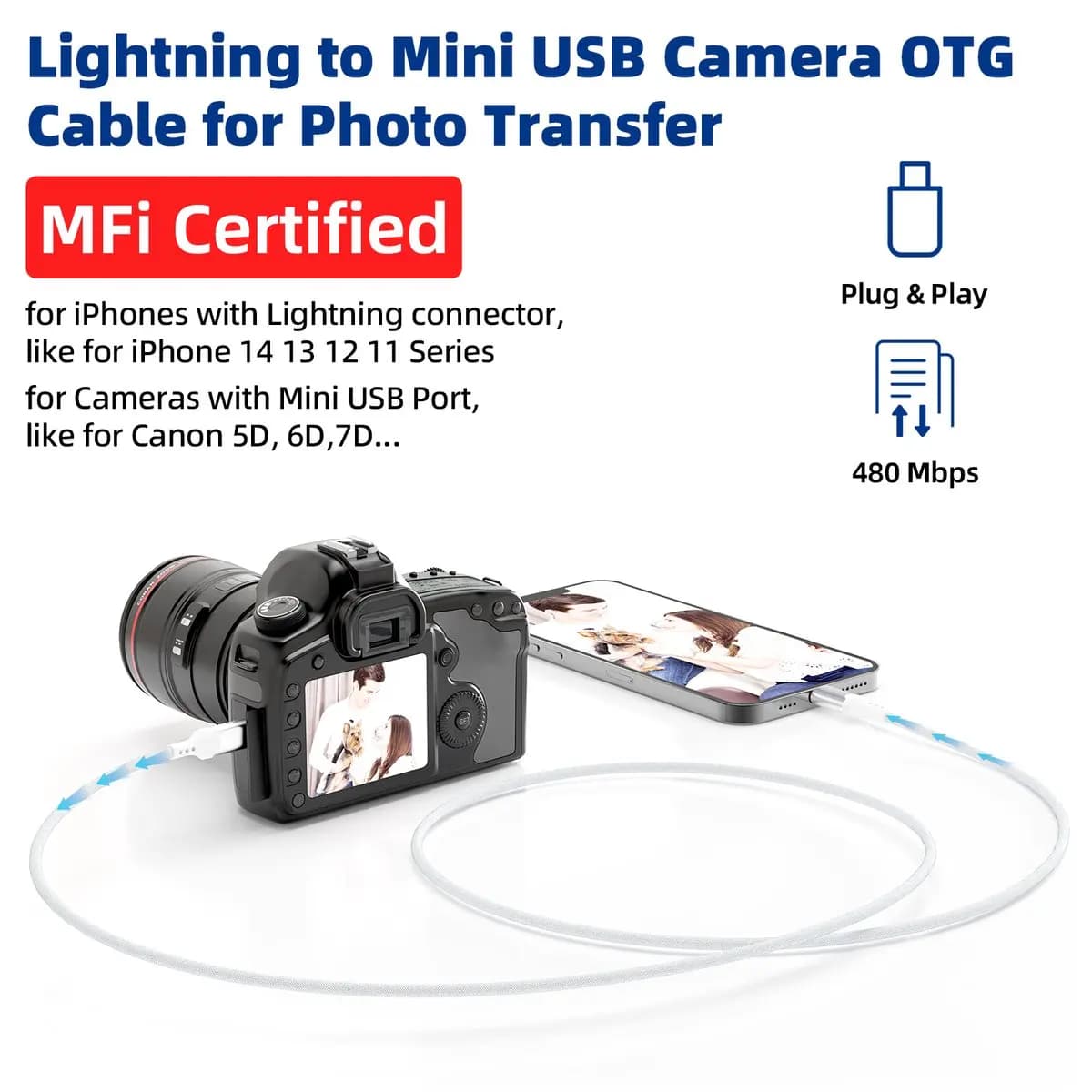 Adattatore per fotocamera OTG MFi certificato Cavo da fulmine a mini USB per Canon 5D3 Nikon D4 Foto di importazione Video con iPhone 14 13 12 XR