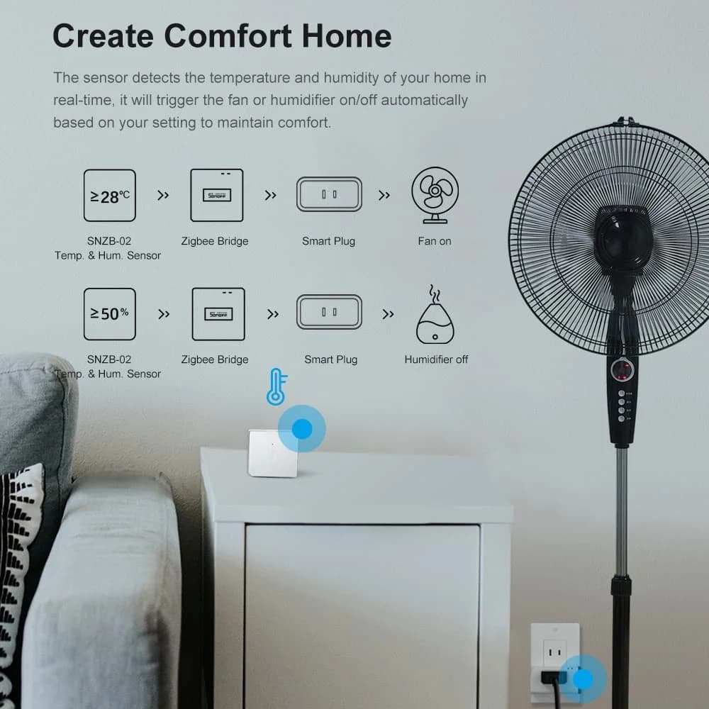 Hub Sonoff Bridge-P SONOFF ZB Bridge Pro, Supporto tramite App eWeLink, Casa Intelligente Compatibile con Alexa e Google Home, Sensore ZigBee