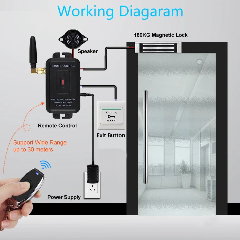Kit sistema di controllo accessi wireless intelligente Soluzione di ingresso di sicurezza per apriporta con serratura elettronica remota senza chiave 433 Mhz
