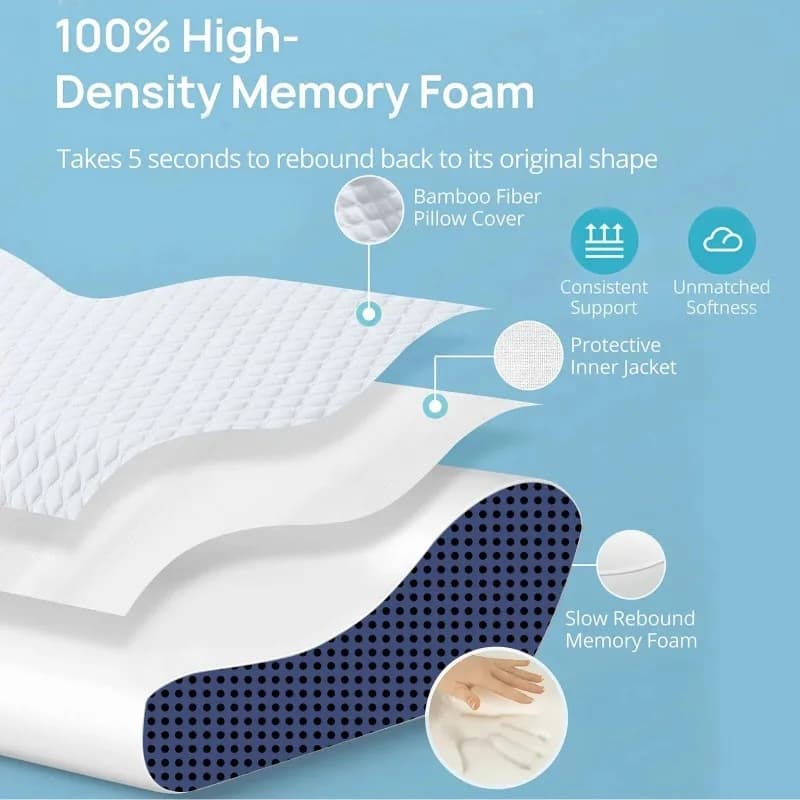 Memory Pillow Cuscino per dormire a rimbalzo lento per chi dorme di schiena e stomaco laterale Il cuscino di supporto sagomato per il collo migliora il sonno