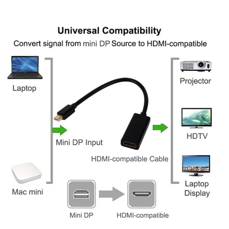 HDMI compatible Mini Displayport cable with 1080P support, Mini DP converter adapter to HDMI for Apple MacBook Air Pro laptop