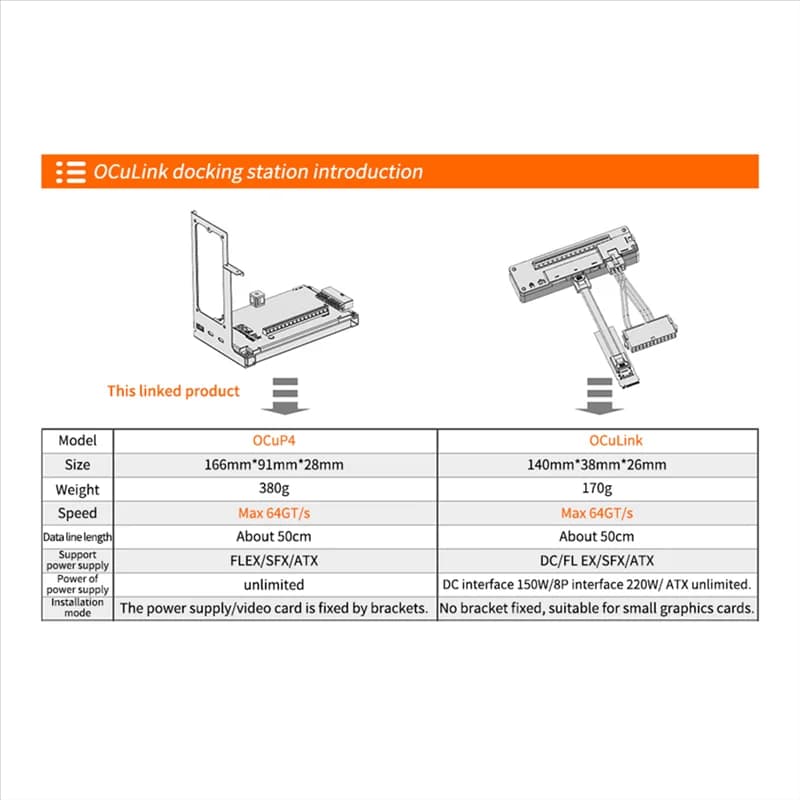 Nuovo! !Oculink Docking station per schede grafiche Ocup4v2 PCI-E4.0 Supporto chip ridriver per schede grafiche /AMD / serie Dur