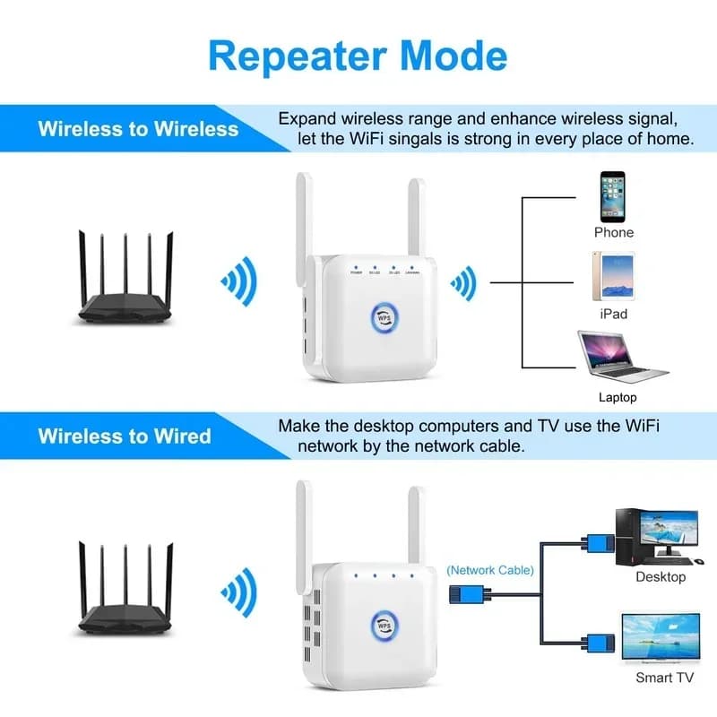 Ripetitore Wifi Ripetitore di segnale Wi-Fi 2.4G, Extender wireless a lungo raggio 1200Mbps, Ripetitore Internet Wi-Fi, Router amplificatore Wifi 5G