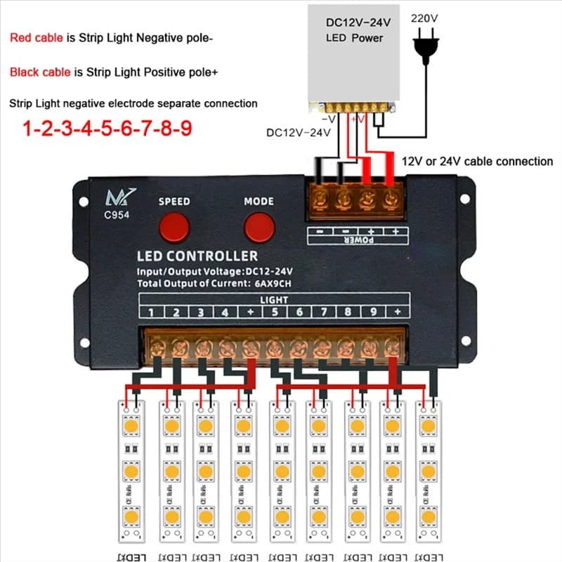 ZIZI 12V 24V DC 9 Channel Separate Controllers for Tape Strip Led Salt Water Shield Flash Horse Sign Luminous Word Switch